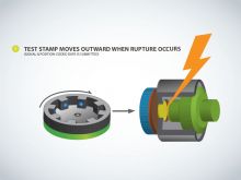 Break off when load limit is exceeded ⇨ radial moving test stamp (minor movement of test stamp) ⇨ impact of test stamp is detected ⇨ signal from turning rotor